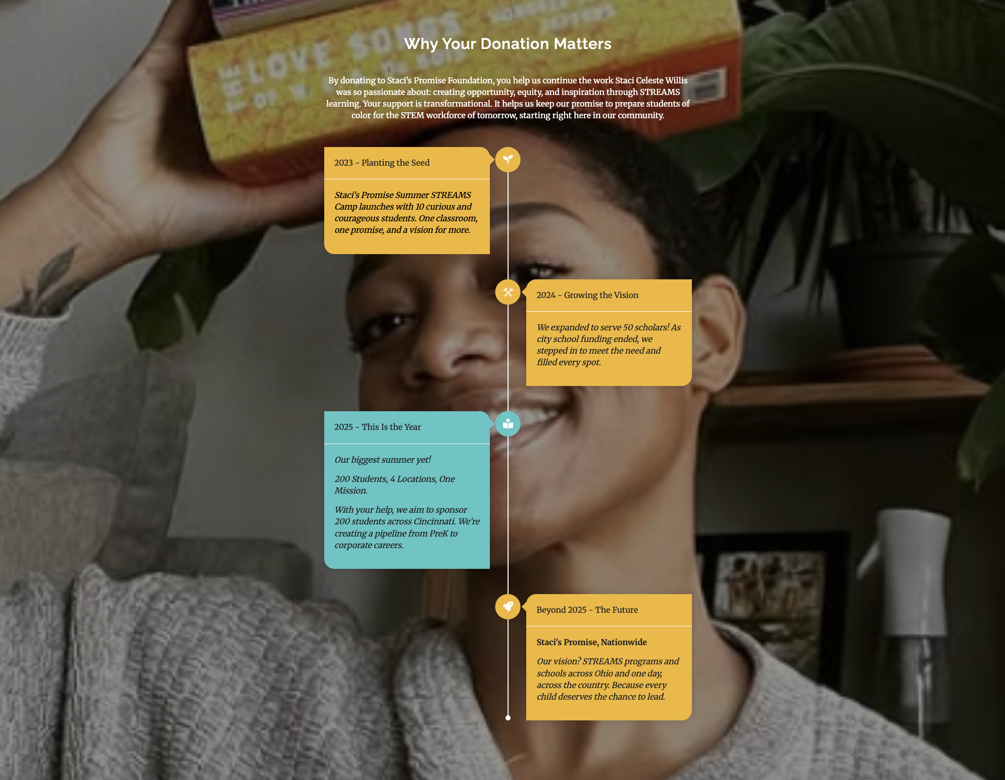 Staci's Promise Foundation interactive mapping screenshot